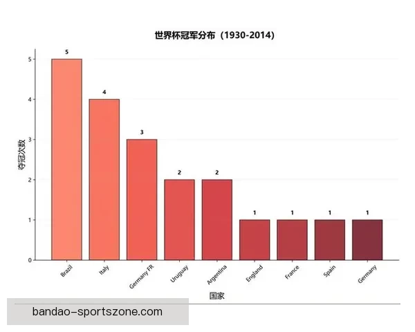 世界杯竞猜预测分析:数据驱动的胜负趋势与关键因素解析 世界杯竞猜预测分析:数据驱动的胜负趋势与关键因素解析