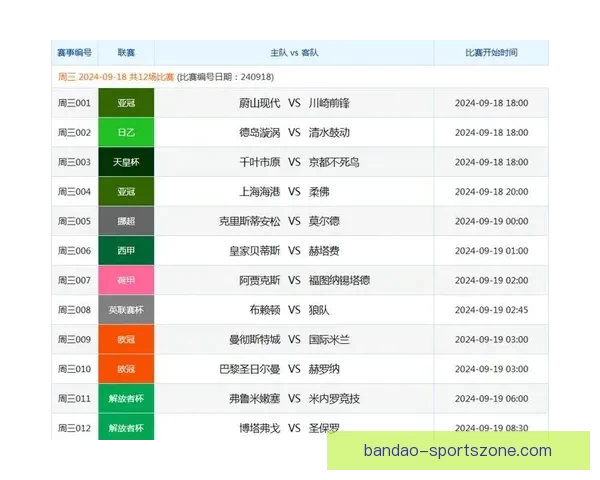 体育竞猜投注技巧揭秘：如何分析赛事数据提高胜率与利润