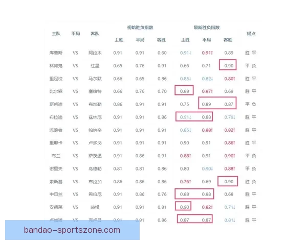 世界杯赛程深度解析与精准买球预测策略全指南 世界杯赛程深度解析与精准买球预测策略全指南