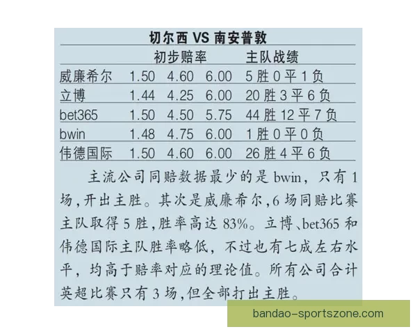 体育竞猜赔率分析：如何解读与预测不同赛事的赔率变化走势